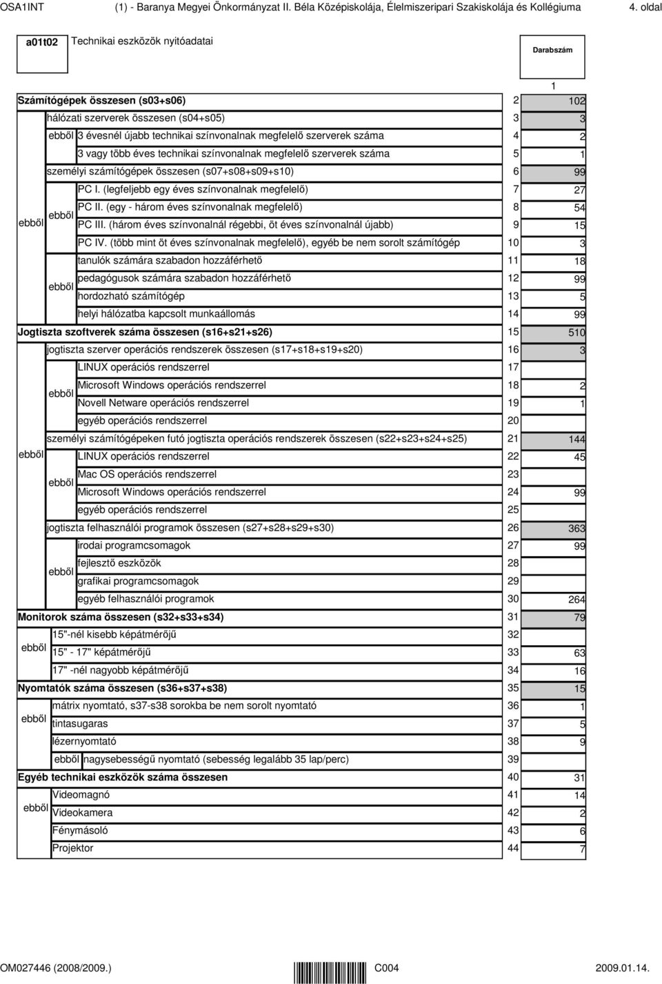 színvonalnak megfelelı szerverek száma személyi számítógépek (s0+s0+s0+s0) PC I. (legfeljebb egy éves színvonalnak megfelelı) PC II. (egy - három éves színvonalnak megfelelı) PC III.