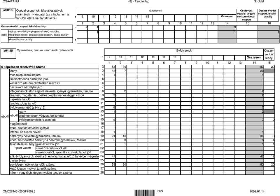 tanulókat integráltan nevelı, oktató óvodai csoport, iskolai osztály iskolaotthonos osztály Összevont 0 osztály, vegyes életkorú óvodai csoport 0 Összes óvodai csoport, iskolai osztály a0t Gyermekek,