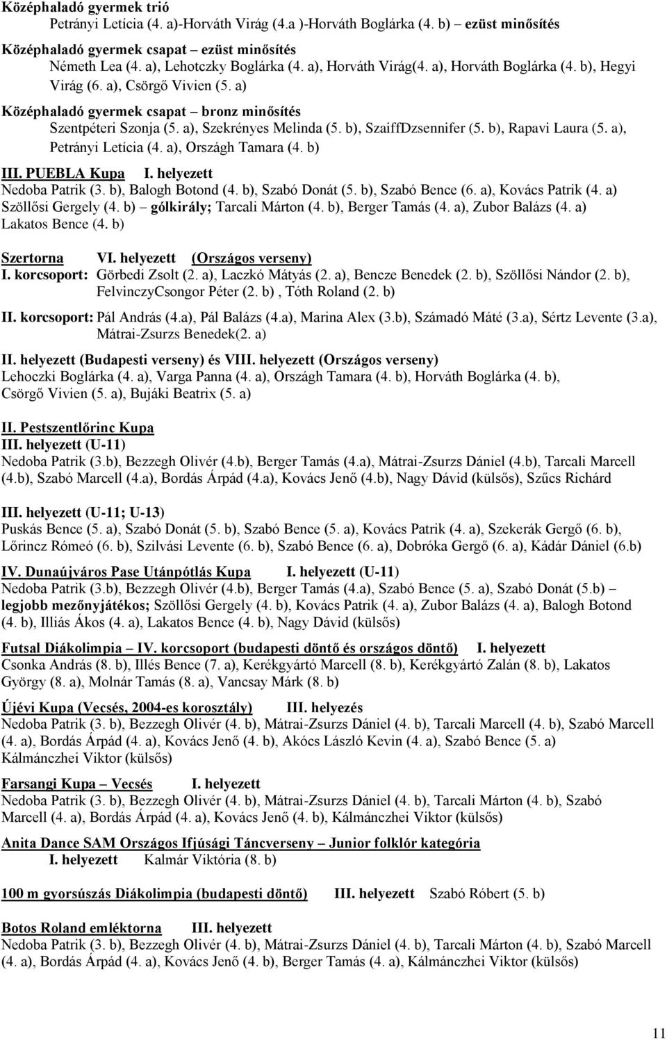 b), SzaiffDzsennifer (5. b), Rapavi Laura (5. a), Petrányi Letícia (4. a), Országh Tamara (4. b) III. PUEBLA Kupa I. helyezett Nedoba Patrik (3. b), Balogh Botond (4. b), Szabó Donát (5.