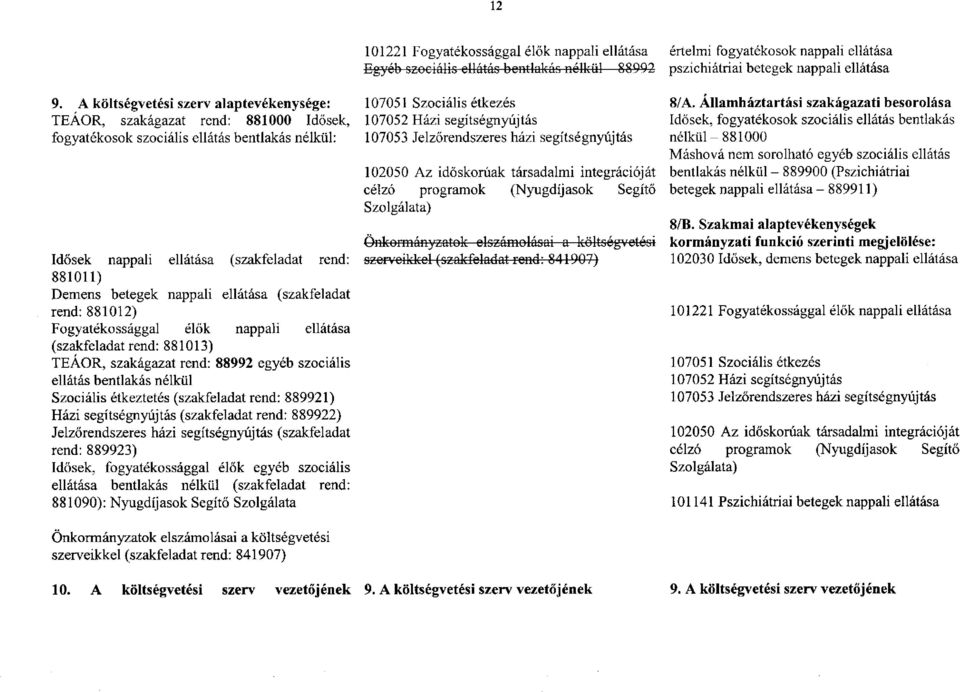 (Nyugdíjasok Segítő Szolgálata) Önkormányzatok elszámolásai a költségvetési Idősek nappali ellátása (szakfeladat rend: szerveikkel (szakfeladat rend: 841907) 881011) Demens betegek nappali ellátása