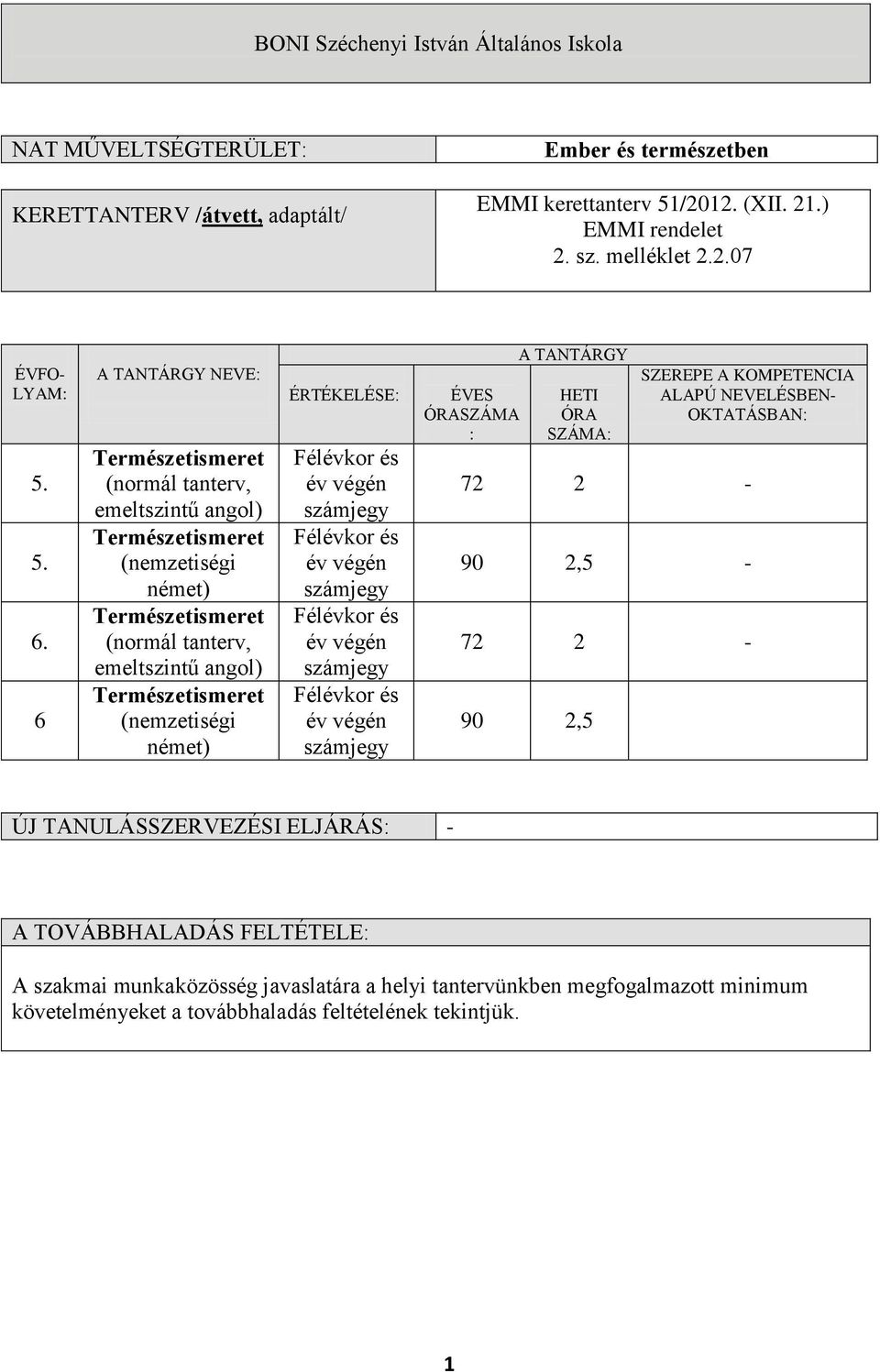 német) ÉRTÉKELÉSE: Félévkor és év végén számjegy Félévkor és év végén számjegy Félévkor és év végén számjegy Félévkor és év végén számjegy ÉVES ÓRASZÁMA : A TANTÁRGY HETI ÓRA SZÁMA: SZEREPE A