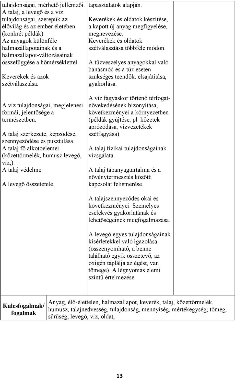 A víz tulajdonságai, megjelenési formái, jelentősége a természetben. A talaj szerkezete, képződése, szennyeződése és pusztulása. A talaj fő alkotóelemei (kőzettörmelék, humusz levegő, víz,).