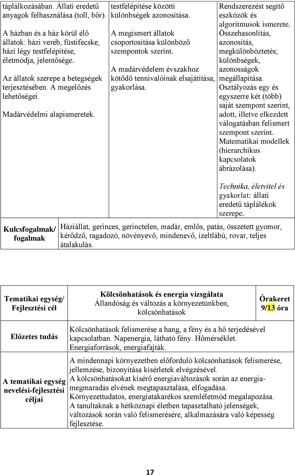 A megismert állatok csoportosítása különböző szempontok szerint. A madárvédelem évszakhoz kötődő tennivalóinak elsajátítása, gyakorlása. Rendszerezést segítő eszközök és algoritmusok ismerete.