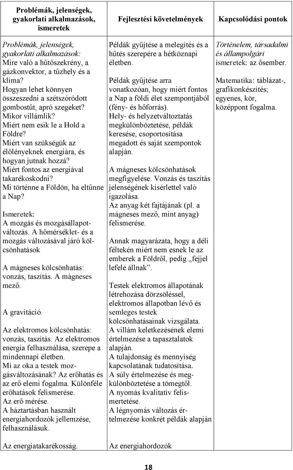 Miért fontos az energiával takarékoskodni? Mi történne a Földön, ha eltűnne a Nap? Ismeretek: A mozgás és mozgásállapotváltozás.