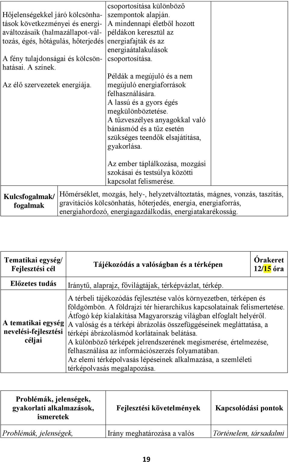 Példák a megújuló és a nem megújuló energiaforrások felhasználására. A lassú és a gyors égés megkülönböztetése.