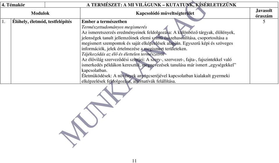 szintű összehasonlítása, csoportosítása a megismert szempontok és saját elképzelések alapján. Egyszerű képi és szöveges információk, jelek értelmezése a megismert területeken.