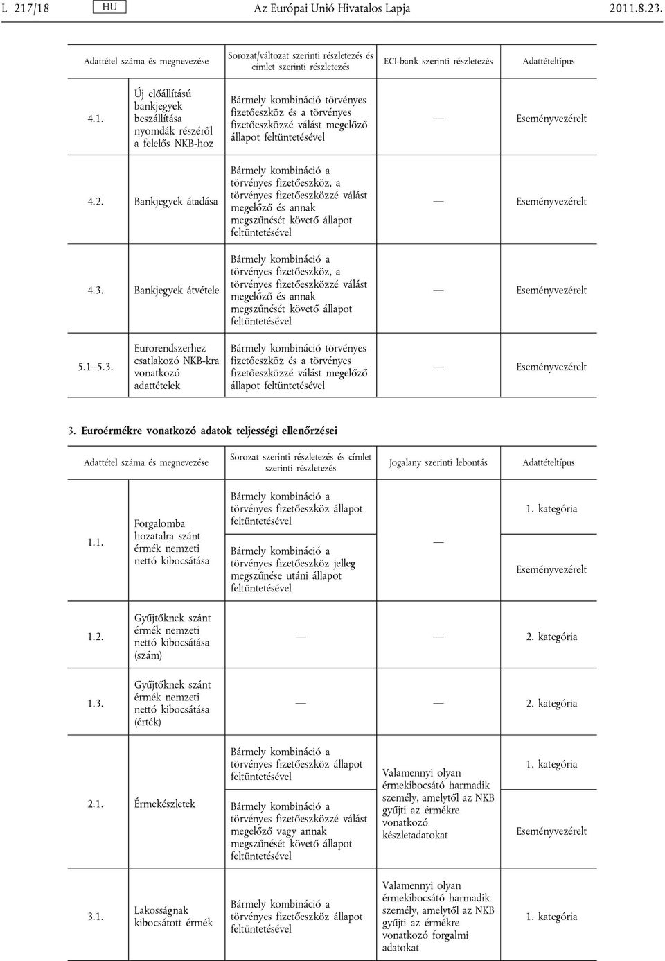 Bankjegyek ávéele örvényes fizeőeszköz, a örvényes fizeőeszközzé válás megelőző és annak megszűnésé köveő állapo felüneésével örvényes fizeőeszköz, a örvényes fizeőeszközzé válás megelőző és annak