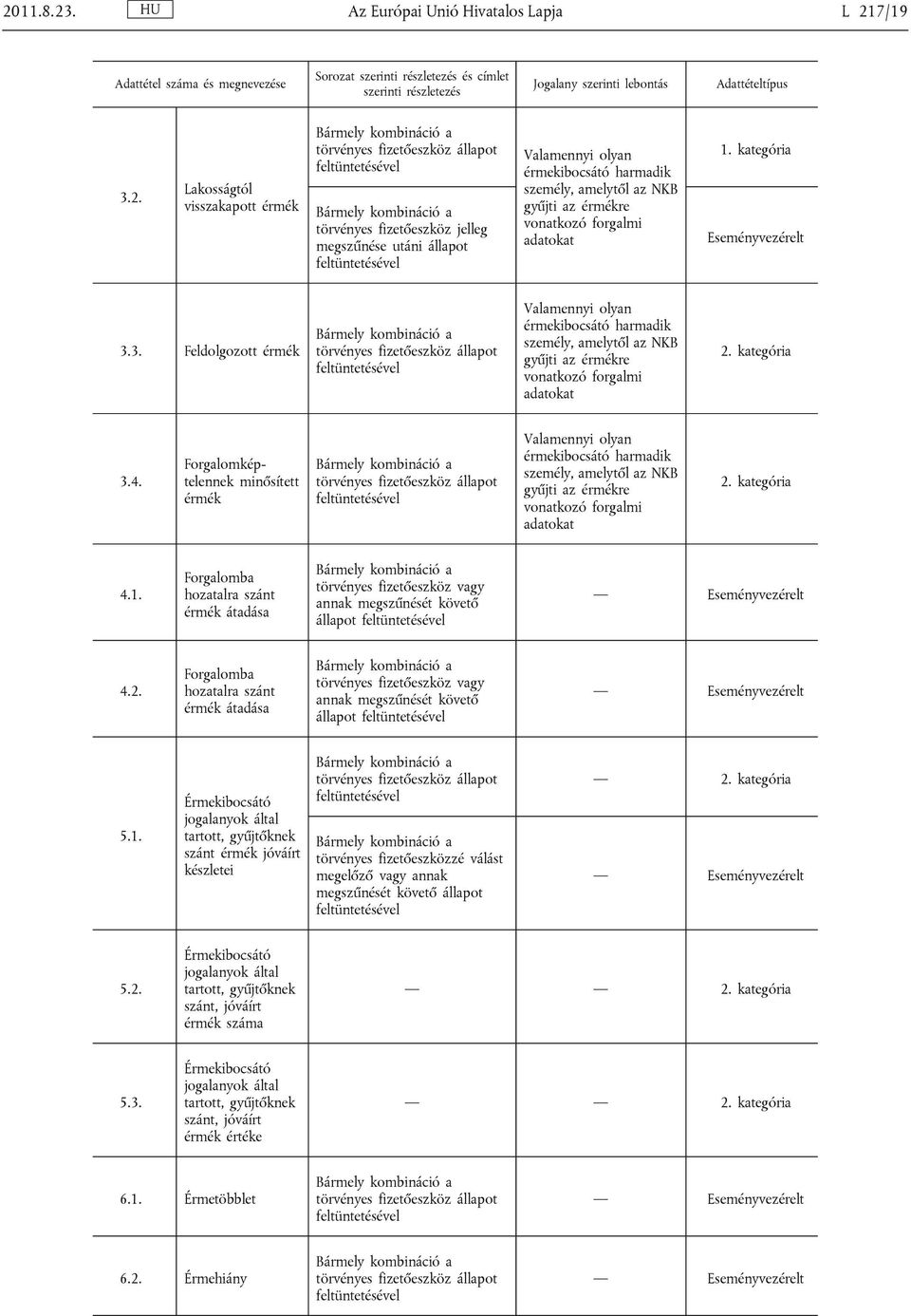 forgalmi adaoka 1. kaegória Eseményvezérel 3.