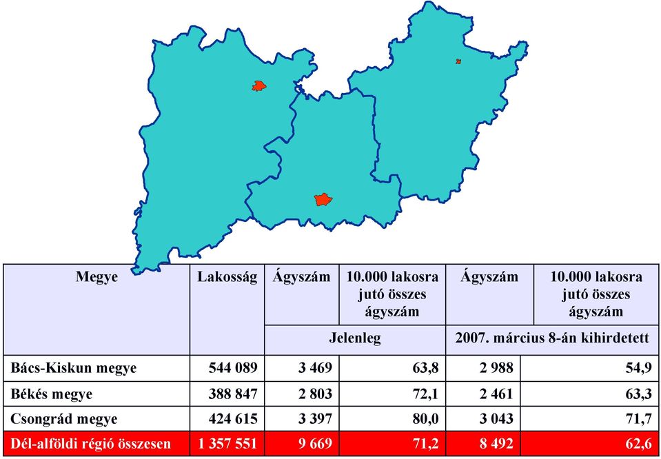 március 8-án kihirdetett Bács-Kiskun megye 544 089 3 469 63,8 2 988 54,9 Békés