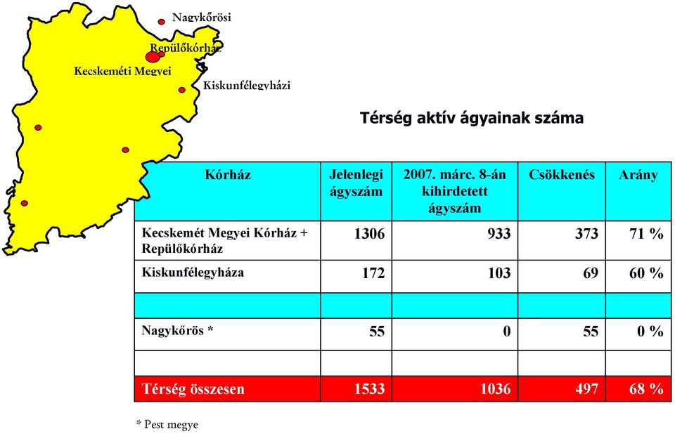 8-án kihirdetett ágyszám Csökkenés Arány Kecskemét Megyei Kórház + Repülőkórház