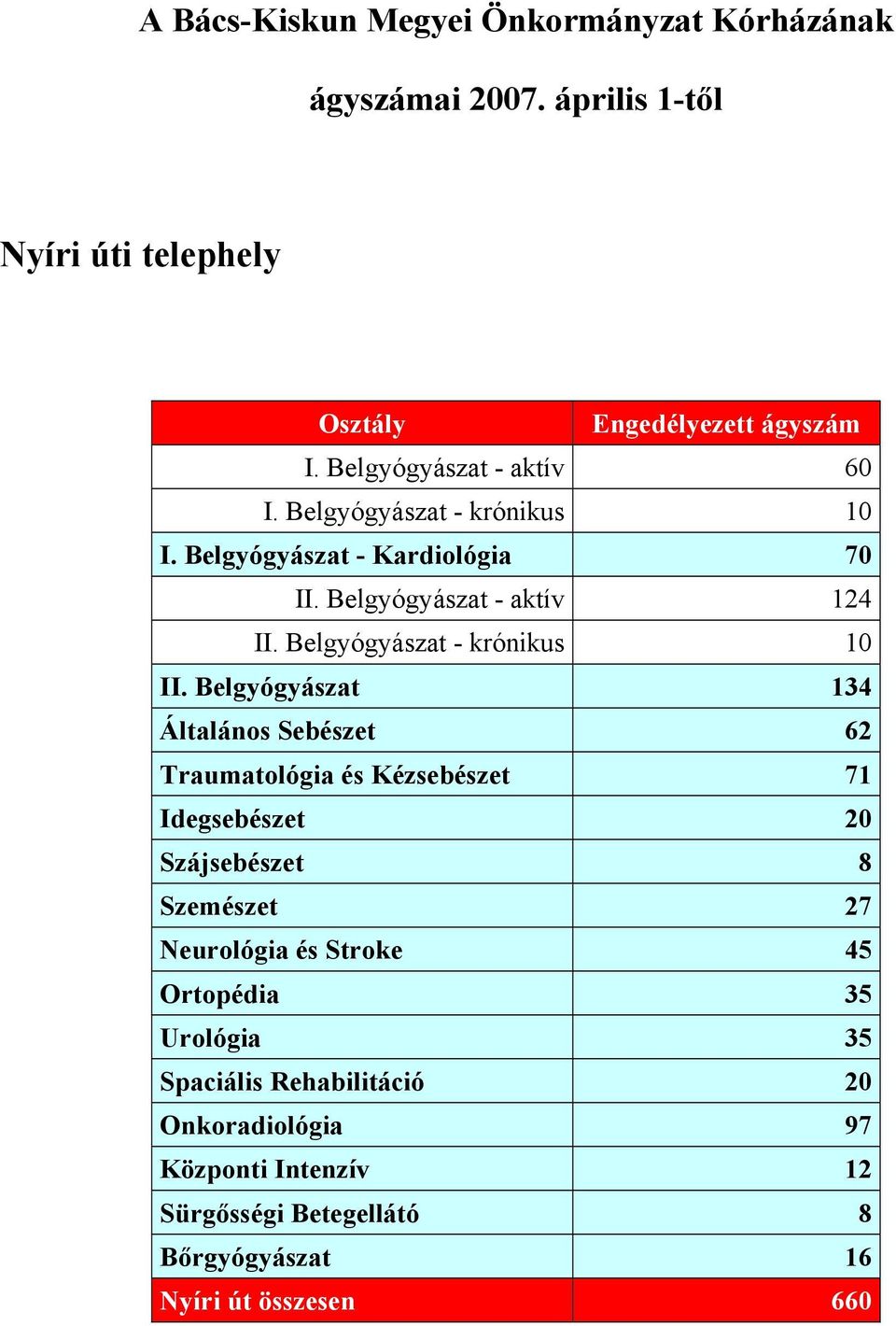 Belgyógyászat - krónikus 10 II.