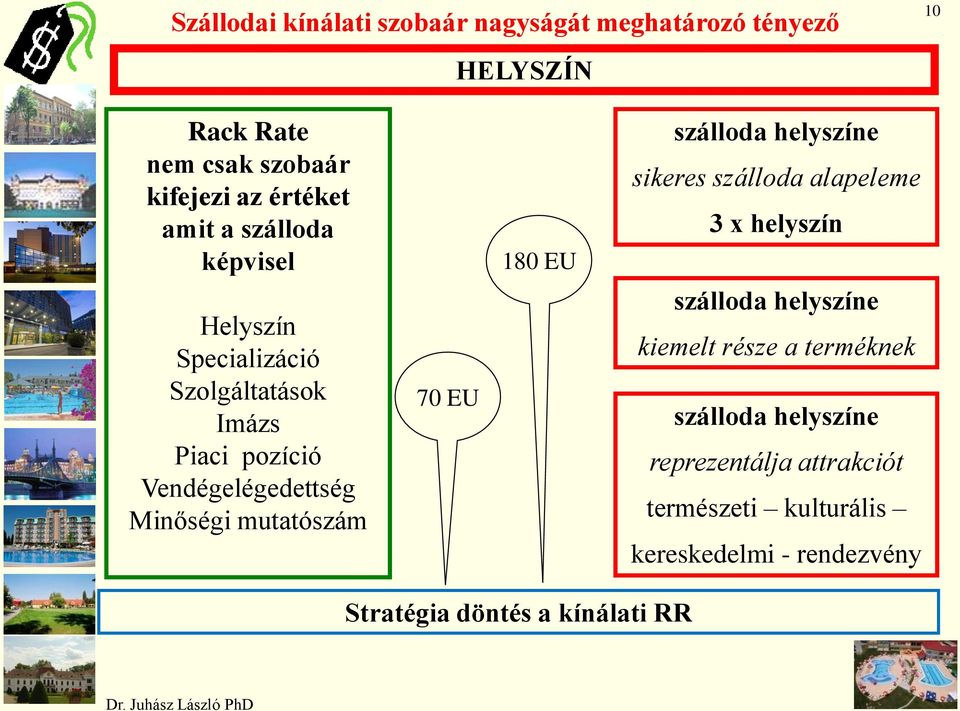 mutatószám 70 EU 180 EU Stratégia döntés a kínálati RR szálloda helyszíne sikeres szálloda alapeleme 3 x helyszín