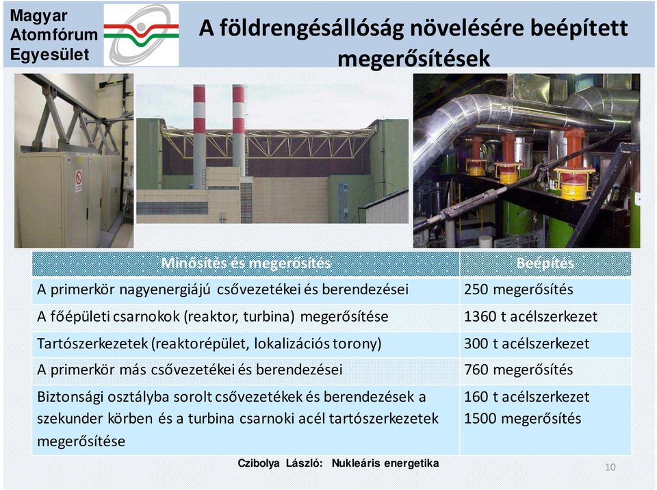 csővezetékei és berendezései Biztonsági osztályba sorolt csővezetékek és berendezések a szekunder körben és a turbina csarnoki acél