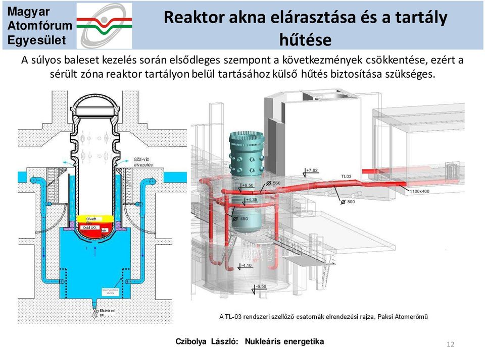 következmények csökkentése, ezért a sérült zóna reaktor