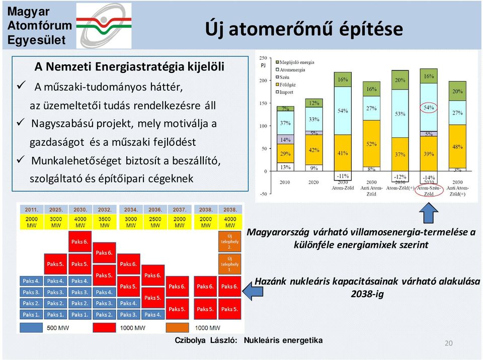 Munkalehetőséget biztosít a beszállító, szolgáltató és építőipari cégeknek Magyarország várható