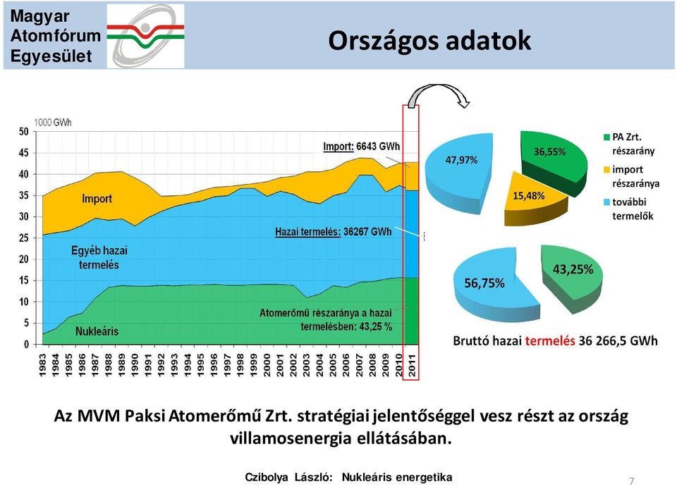 stratégiai jelentőséggel vesz