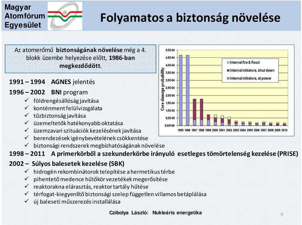 berendezések igénybevételének csökkentése biztonsági rendszerek megbízhatóságának növelése 1998 2011 A primerkörből a szekunderkörbe irányuló esetleges tömörtelenség kezelése (PRISE) 2002 Súlyos