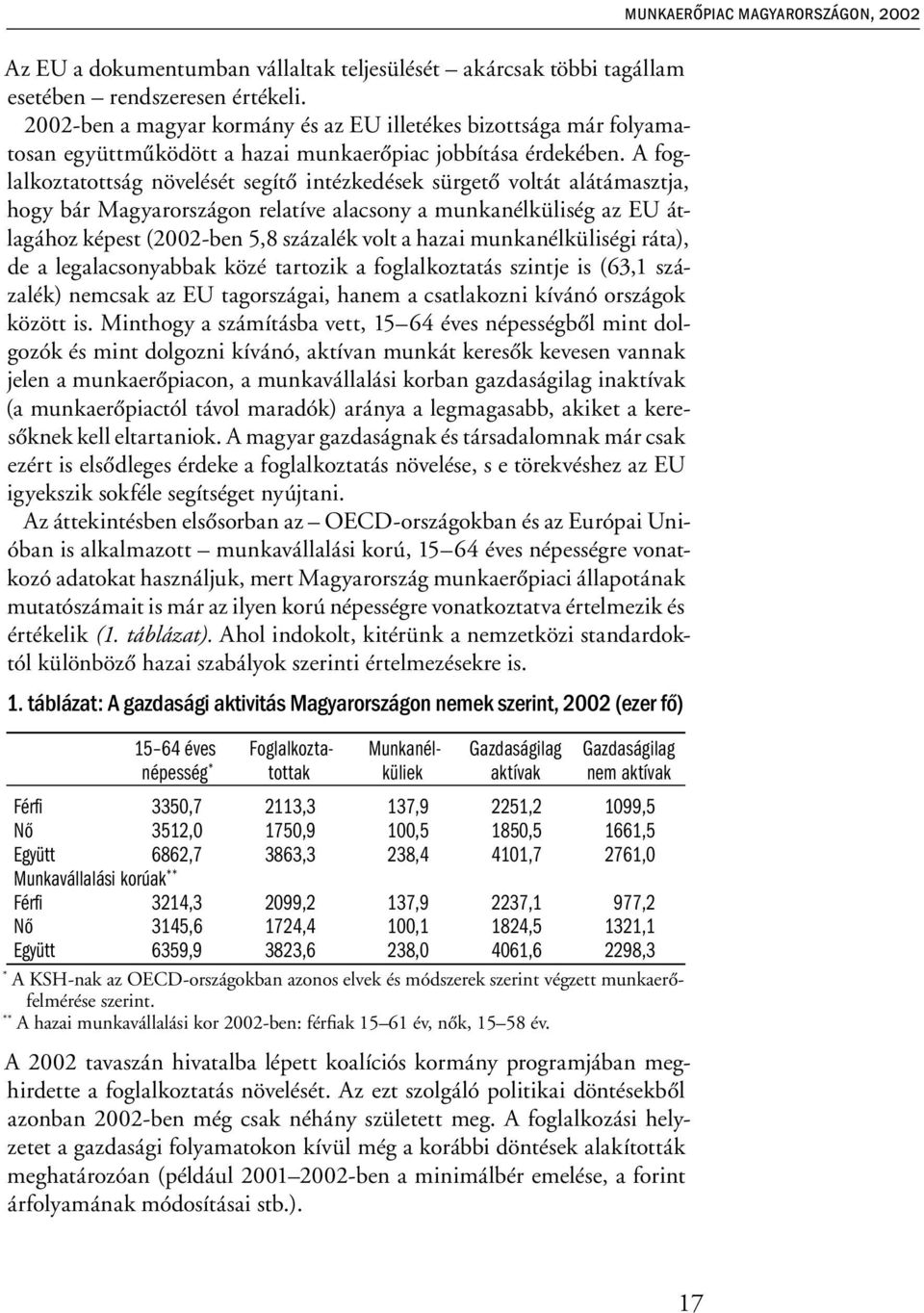 A foglalkoztatottság növelését segítő intézkedések sürgető voltát alátámasztja, hogy bár Magyarországon relatíve alacsony a munkanélküliség az EU átlagához képest (2002-ben 5,8 százalék volt a hazai