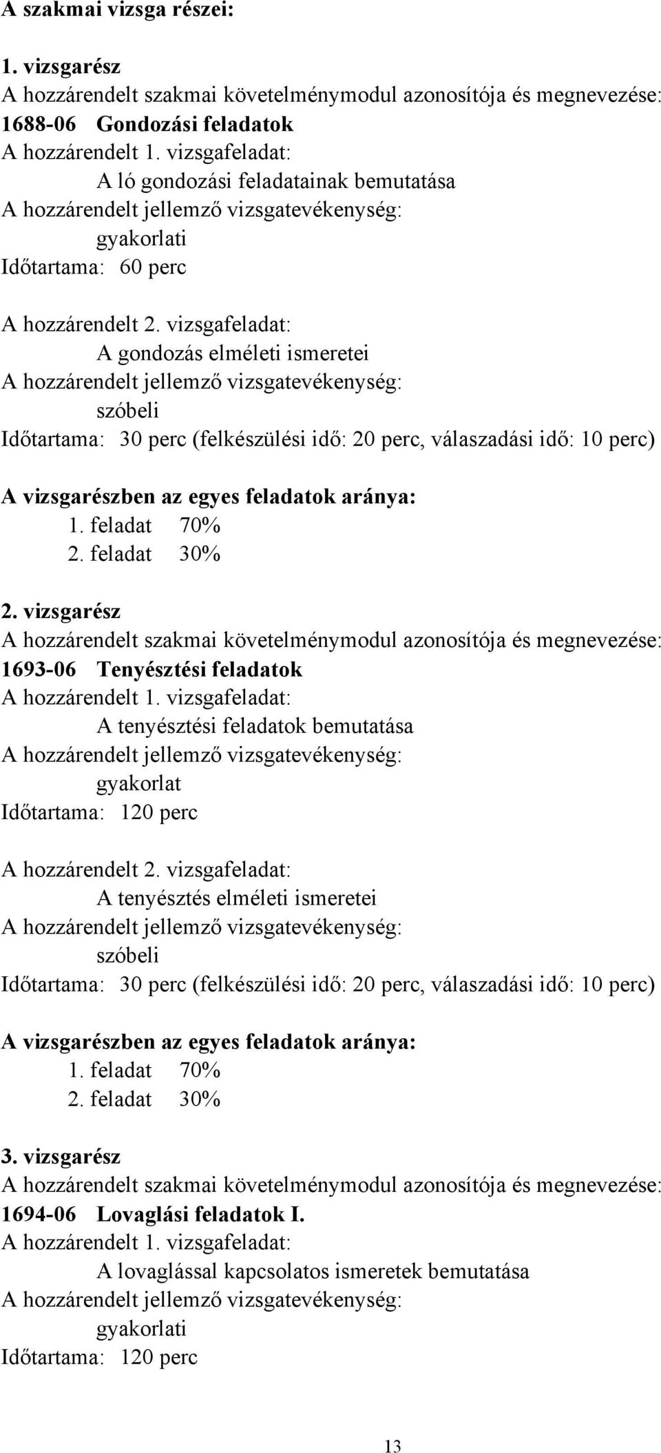 vizsgafeladat: A gondozás elméleti ismeretei A hozzárendelt jellemző vizsgatevékenység: szóbeli Időtartama: 30 perc (felkészülési idő: 20 perc, válaszadási idő: 10 perc) A vizsgarészben az egyes