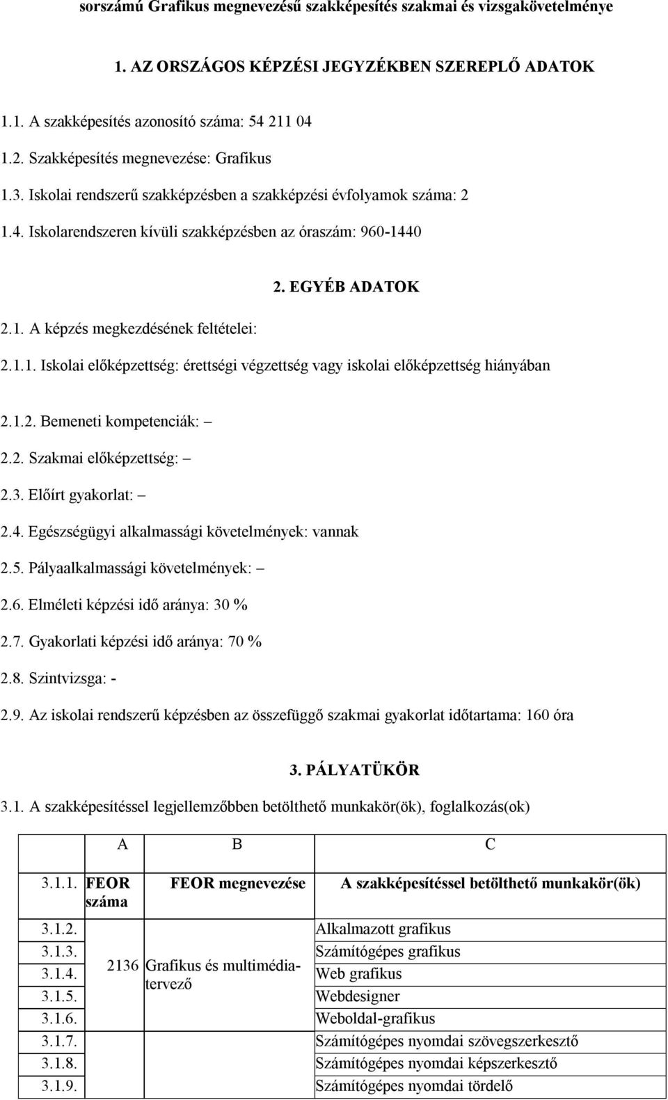 EGYÉB ADATOK 2.1.1. Iskolai előképzettség: érettségi végzettség vagy iskolai előképzettség hiányában 2.1.2. Bemeneti kompetenciák: 2.2. Szakmai előképzettség: 2.3. Előírt gyakorlat: 2.4.