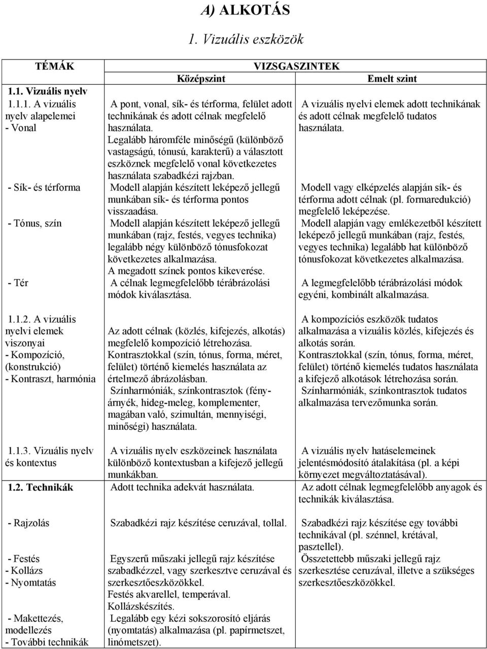 Legalább háromféle minőségű (különböző vastagságú, tónusú, karakterű) a választott eszköznek megfelelő vonal következetes használata szabadkézi rajzban.