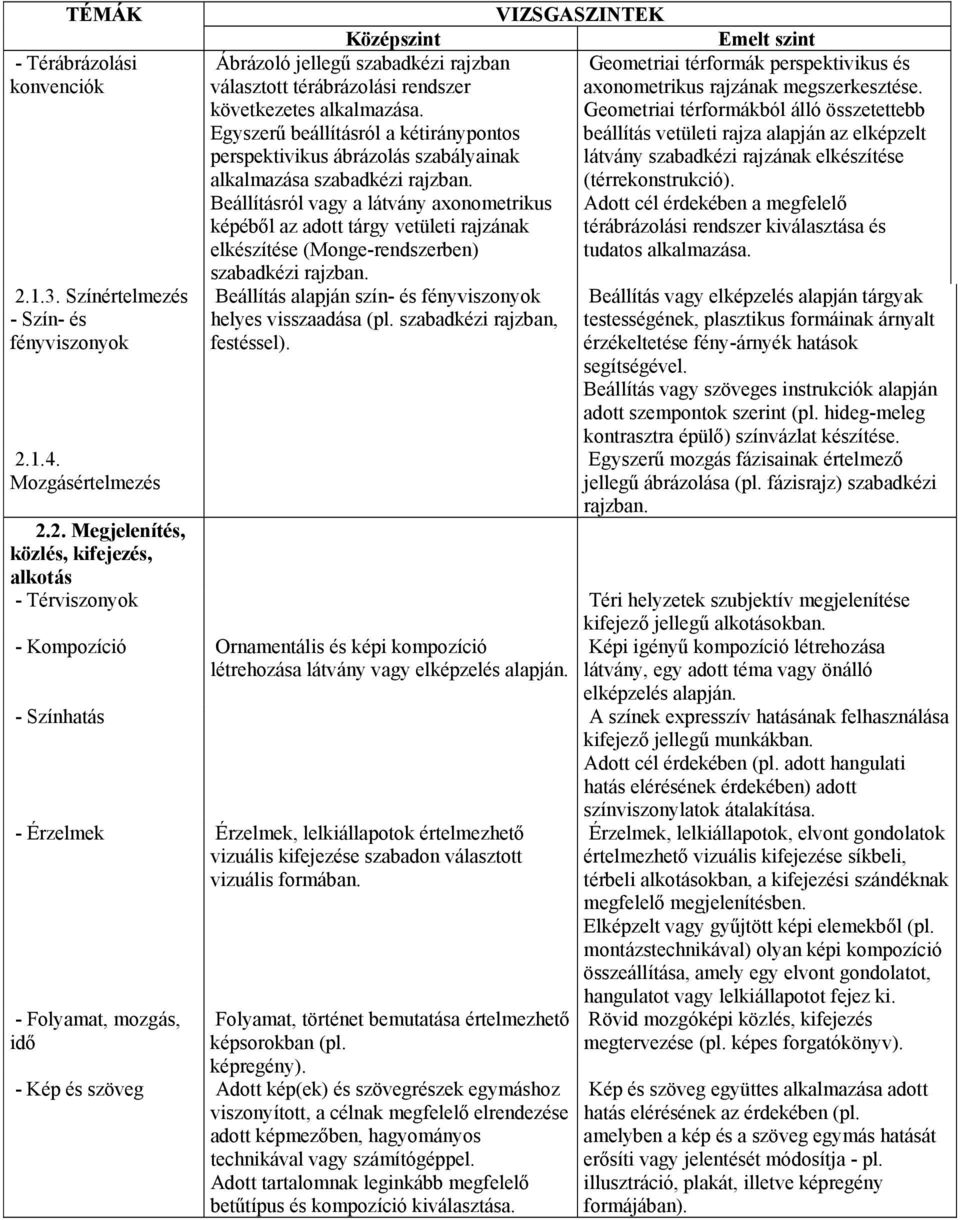 Egyszerű beállításról a kétiránypontos perspektivikus ábrázolás szabályainak alkalmazása szabadkézi rajzban.