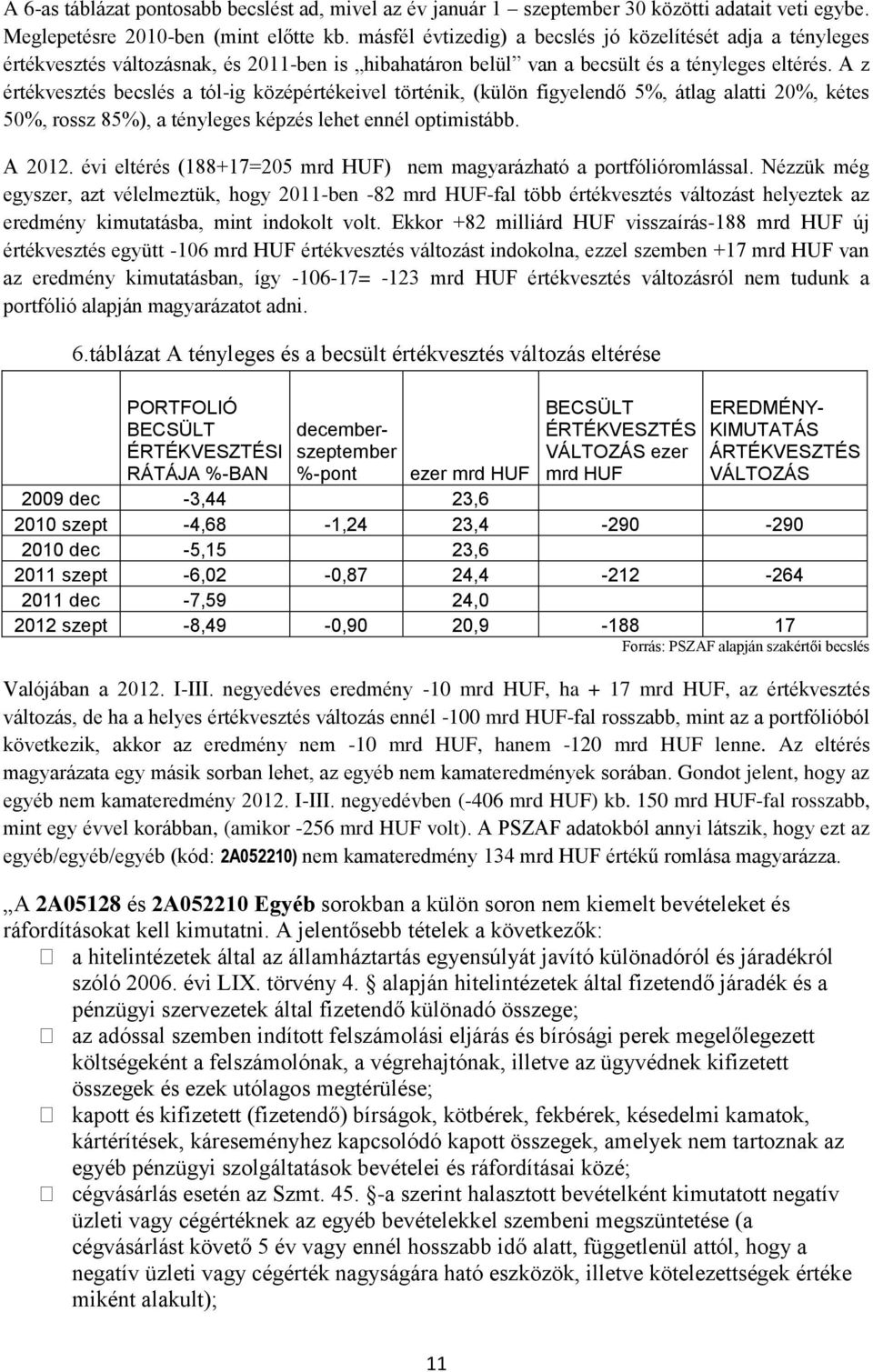 A z értékvesztés becslés a tól-ig középértékeivel történik, (külön figyelendő 5%, átlag alatti 20%, kétes 50%, rossz 85%), a tényleges képzés lehet ennél optimistább. A 2012.