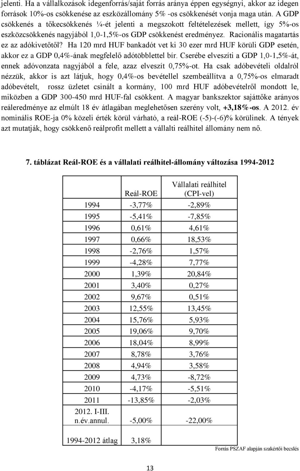 Ha 120 mrd HUF bankadót vet ki 30 ezer mrd HUF körüli GDP esetén, akkor ez a GDP 0,4%-ának megfelelő adótöbblettel bír.