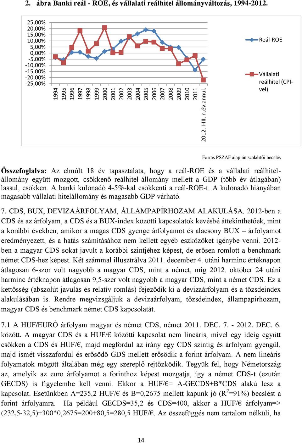 tapasztalata, hogy a reál-roe és a vállalati reálhitelállomány együtt mozgott, csökkenő reálhitel-állomány mellett a GDP (több év átlagában) lassul, csökken.