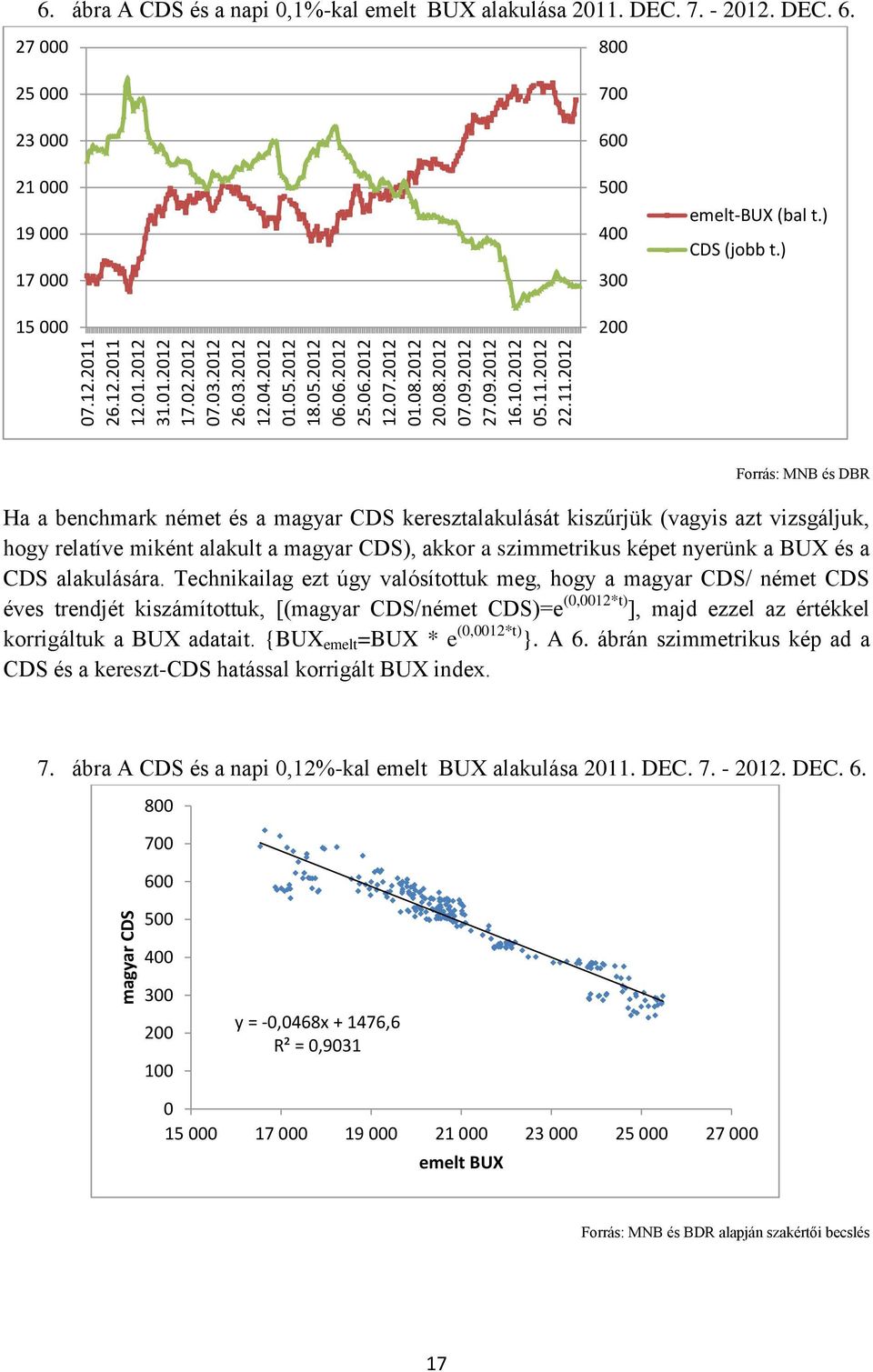 ) CDS (jobb t.