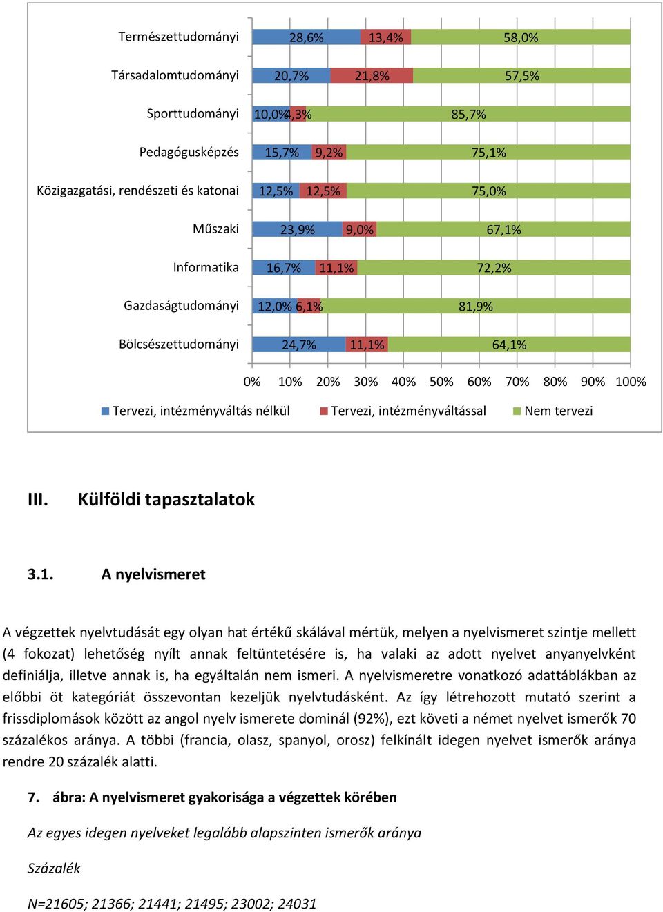 nélkül Tervezi, intézményváltással Nem tervezi III. Külföldi tapasztalatok 3.1.