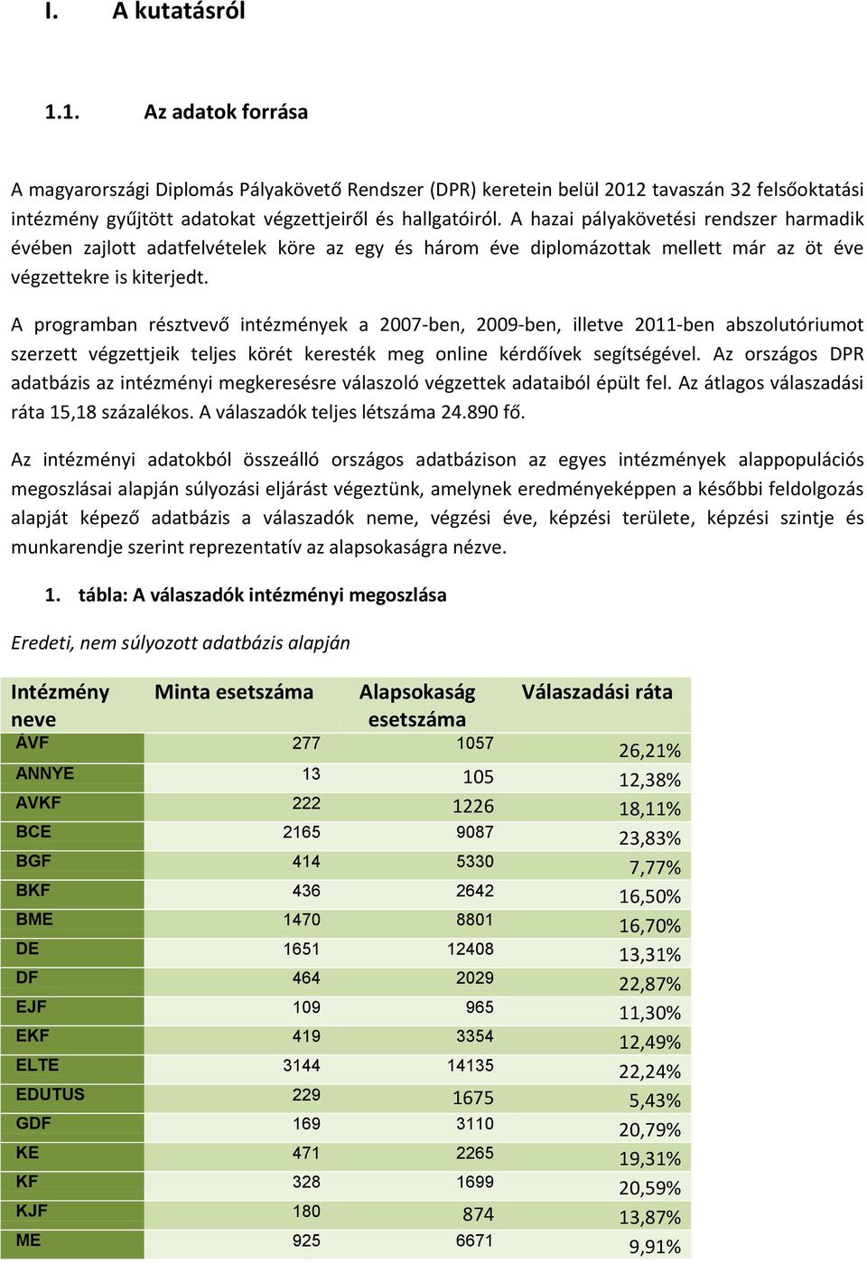 A programban résztvevő intézmények a 2007-ben, 2009-ben, illetve 2011-ben abszolutóriumot szerzett végzettjeik teljes körét keresték meg online kérdőívek segítségével.
