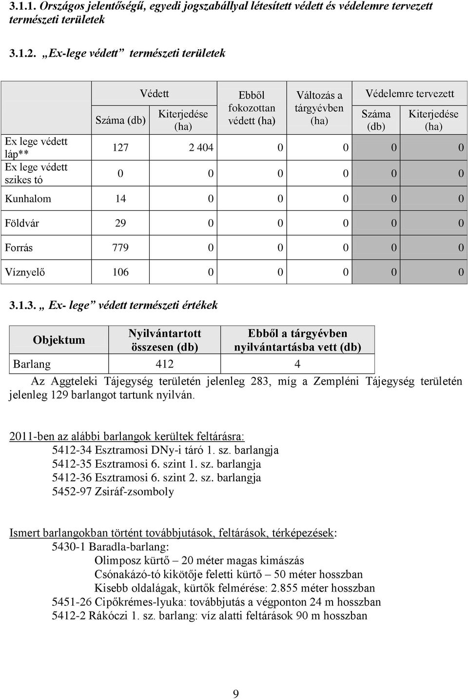 (db) Kiterjedése (ha) 127 2 404 0 0 0 0 0 0 0 0 0 0 Kunhalom 14 0 0 0 0 0 Földvár 29 0 0 0 0 0 Forrás 779 0 0 0 0 0 Víznyelő 106 0 0 0 0 0 3.