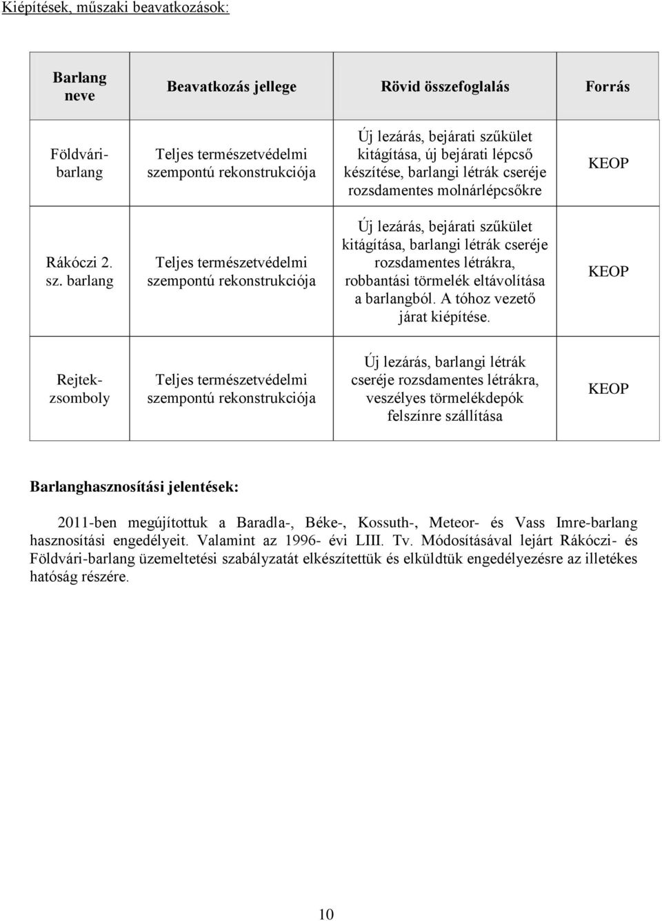 barlang Teljes természetvédelmi szempontú rekonstrukciója Új lezárás, bejárati szűkület kitágítása, barlangi létrák cseréje rozsdamentes létrákra, robbantási törmelék eltávolítása a barlangból.