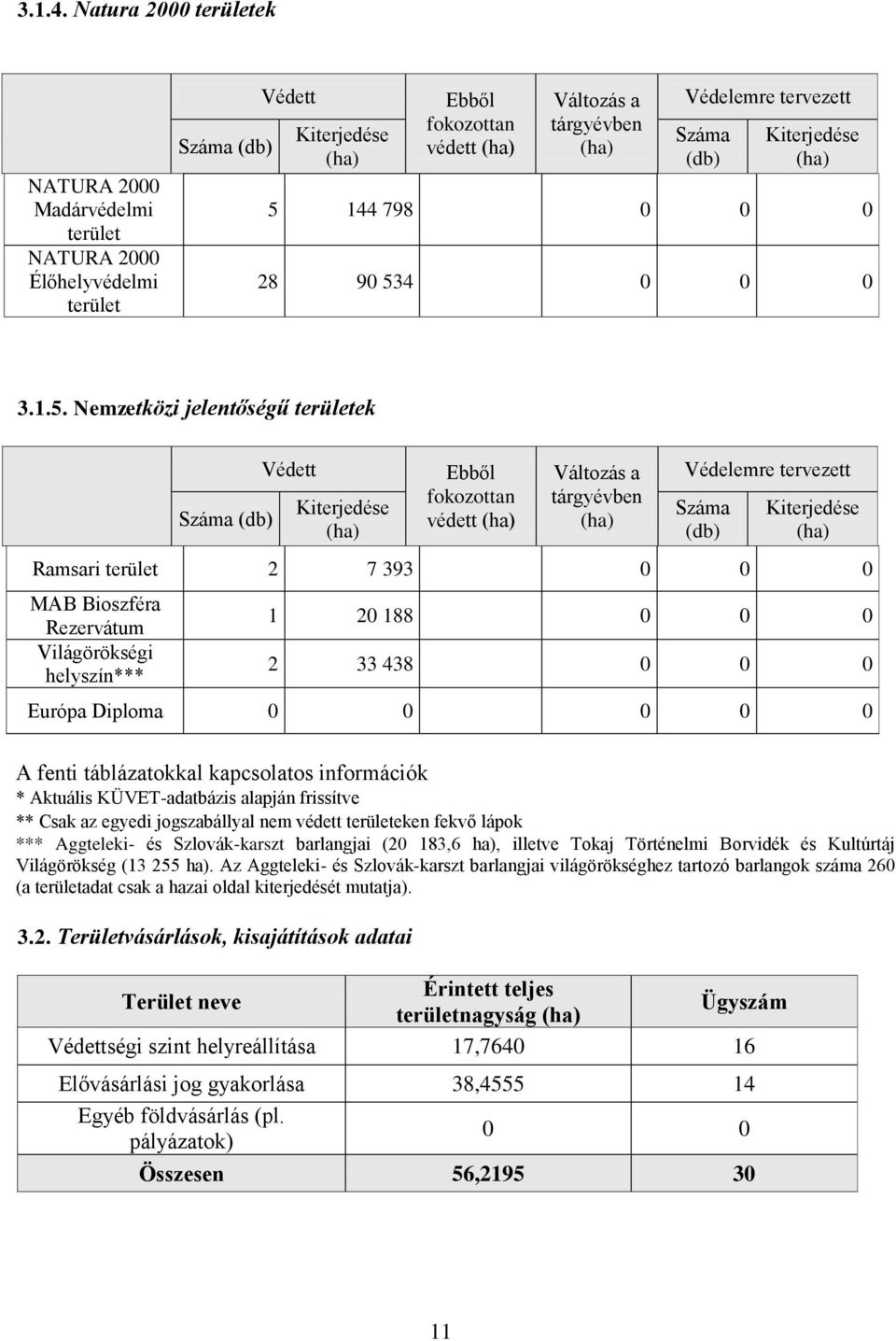 tervezett Száma (db) Kiterjedése (ha) 5 