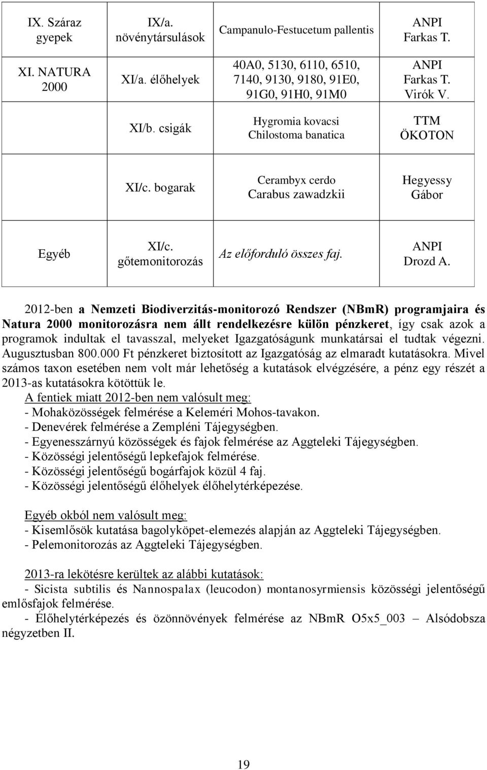 2012-ben a Nemzeti Biodiverzitás-monitorozó Rendszer (NBmR) programjaira és Natura 2000 monitorozásra nem állt rendelkezésre külön pénzkeret, így csak azok a programok indultak el tavasszal, melyeket