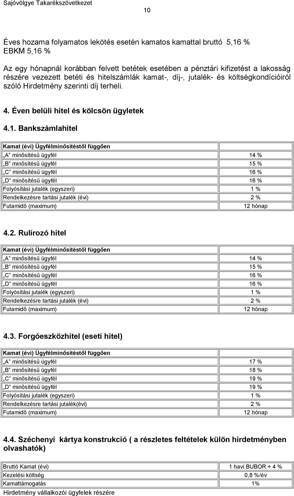 Bankszámlahitel Kamat (évi) Ügyfélminősítéstől függően A minősítésű ügyfél 14 % B minősítésű ügyfél 15 % C minősítésű ügyfél 16 % D minősítésű ügyfél 16 % Folyósítási jutalék (egyszeri) 1 %