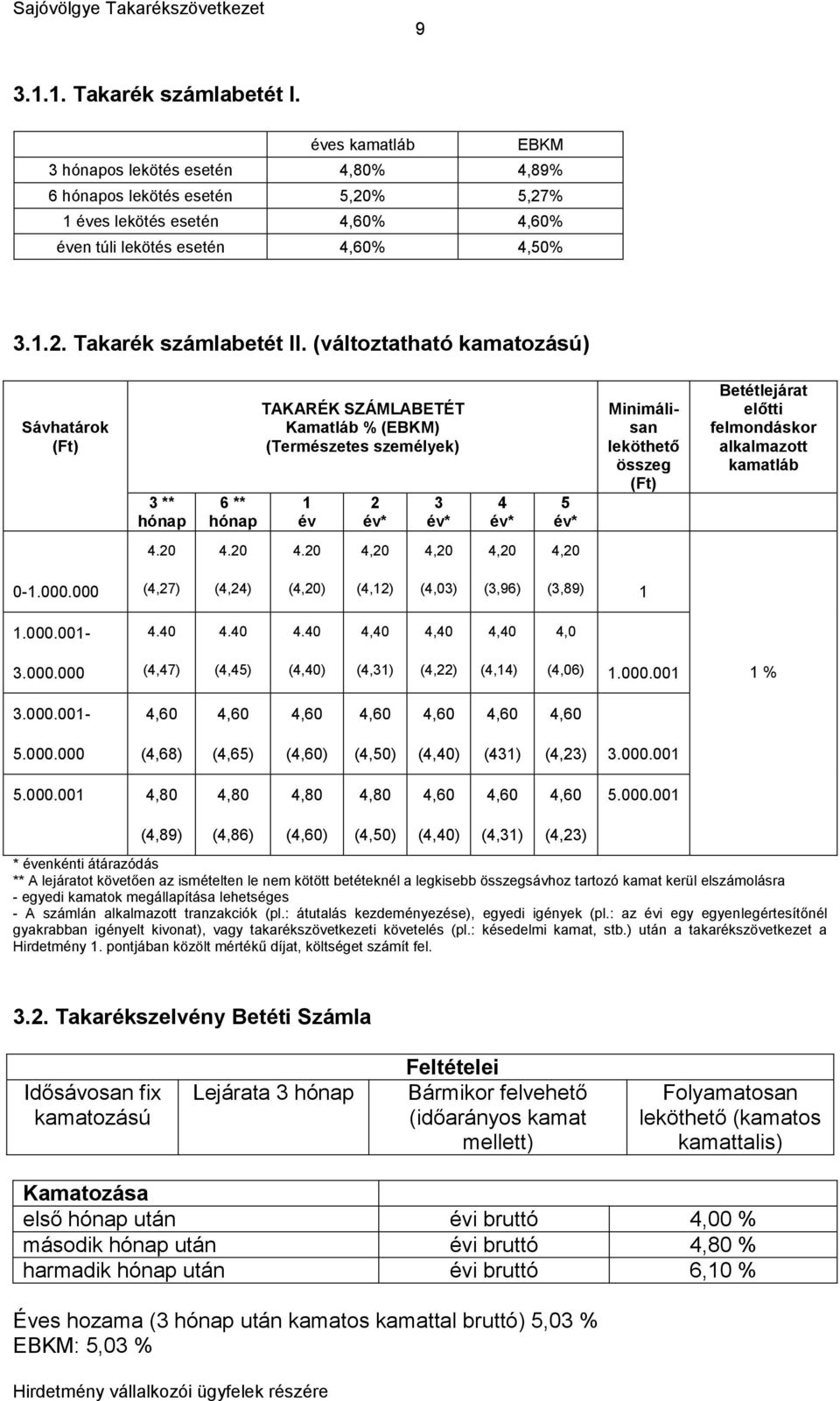 Betétlejárat előtti felmondáskor alkalmazott kamatláb 4.20 4.20 4.20 4,20 4,20 4,20 4,20 0-1.000.000 (4,27) (4,24) (4,20) (4,12) (4,03) (3,96) (3,89) 1 1.000.001-4.40 4.40 4.40 4,40 4,40 4,40 4,0 3.