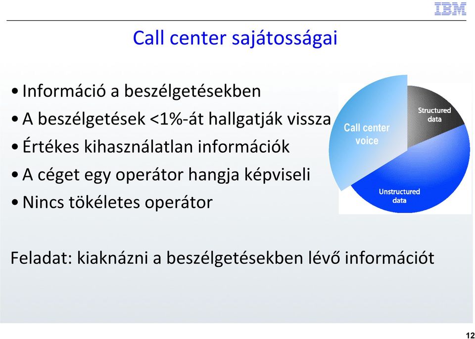 információk A céget egy operátor hangja képviseli Nincs tökéletes