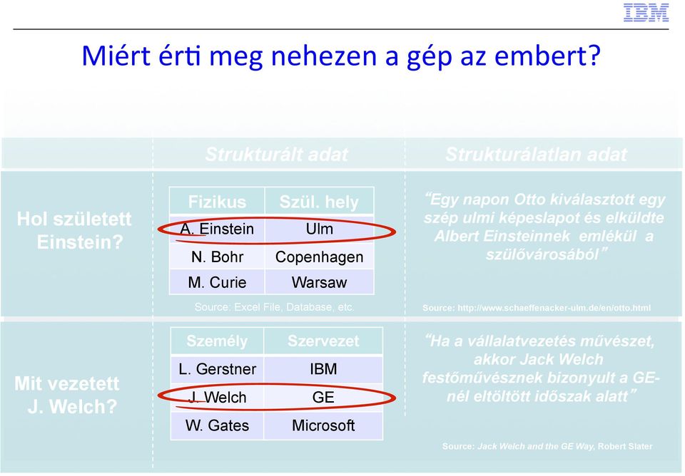 Strukturálatlan adat Egy napon Otto kiválasztott egy szép ulmi képeslapot és elküldte Albert Einsteinnek emlékül a szülővárosából Source: http://www.
