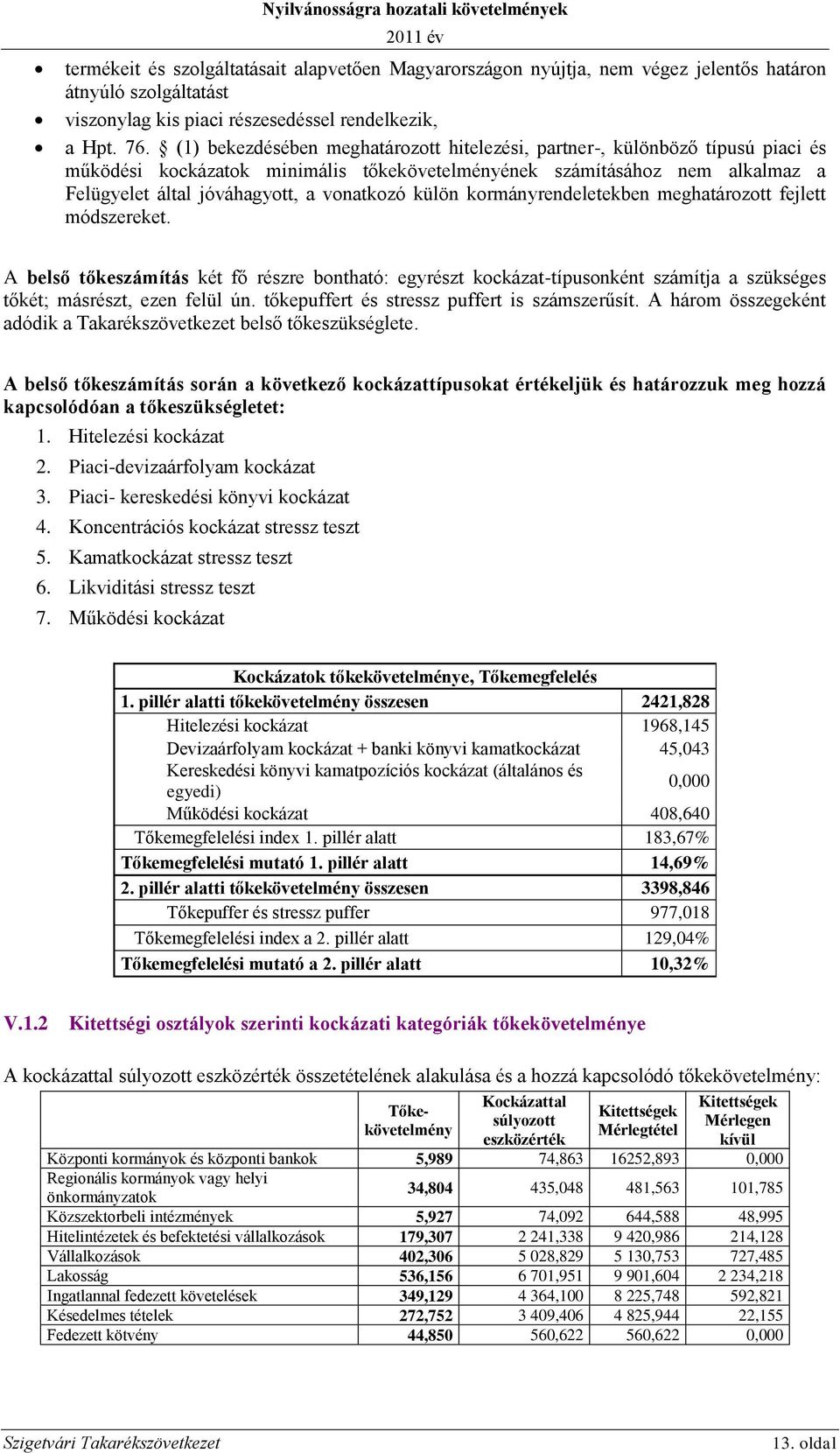 (1) bekezdésében meghatározott hitelezési, partner-, különböző típusú piaci és működési kockázatok minimális tőkekövetelményének számításához nem alkalmaz a Felügyelet által jóváhagyott, a vonatkozó