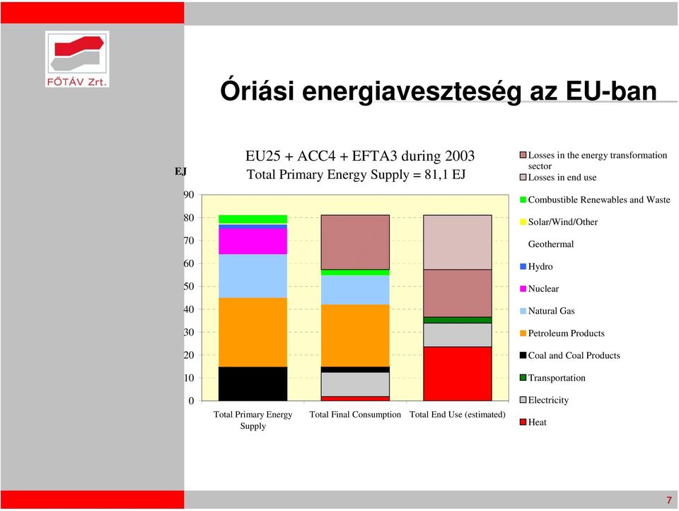 and Waste Solar/Wind/Other Geothermal Hydro Nuclear Natural Gas Petroleum Products Coal and Coal Products