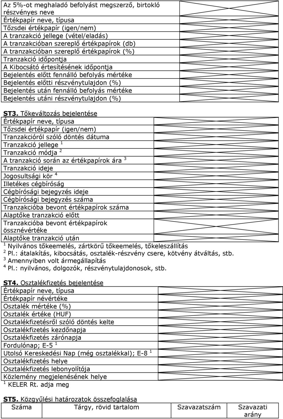 fennálló befolyás mértéke Bejelentés utáni részvénytulajdon (%) ST3.