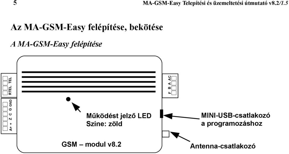 Z C G GND RTEL TEL F B A AC + A+ Működést jelző LED Színe: zöld
