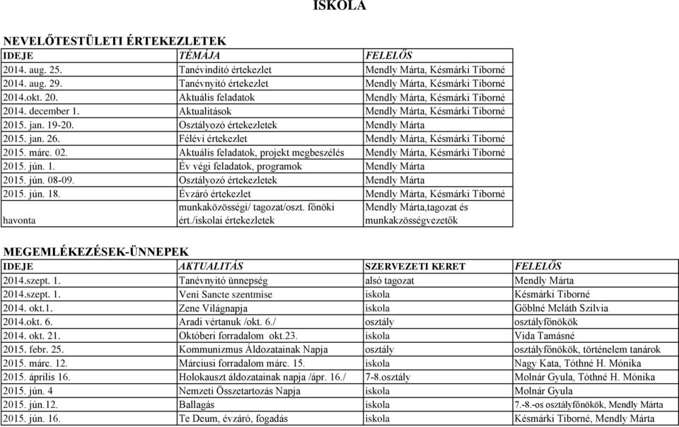 Aktuális feladatok, projekt megbeszélés Mendly Márta, Késmárki Tiborné 2015. jún. 1. Év végi feladatok, programok Mendly Márta 2015. jún. 08-09. Osztályozó értekezletek Mendly Márta 2015. jún. 18.