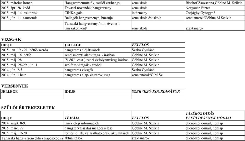 évente 1 tanszakonként/ zeneiskola szaktanárok VIZSGÁK IDEJE JELLEGE FELELŐS 2015. jan. 19-21. hétfő-szerda hangszeres előjátszások Szabó Gyuláné 2015. máj. 18.