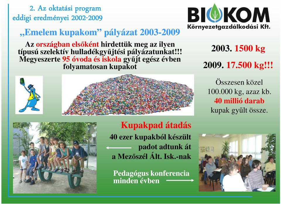 !! Megyeszerte 95 óvoda és iskola gyűjt egész évben folyamatosan kupakot Kupakpad átadás 40 ezer kupakból készült