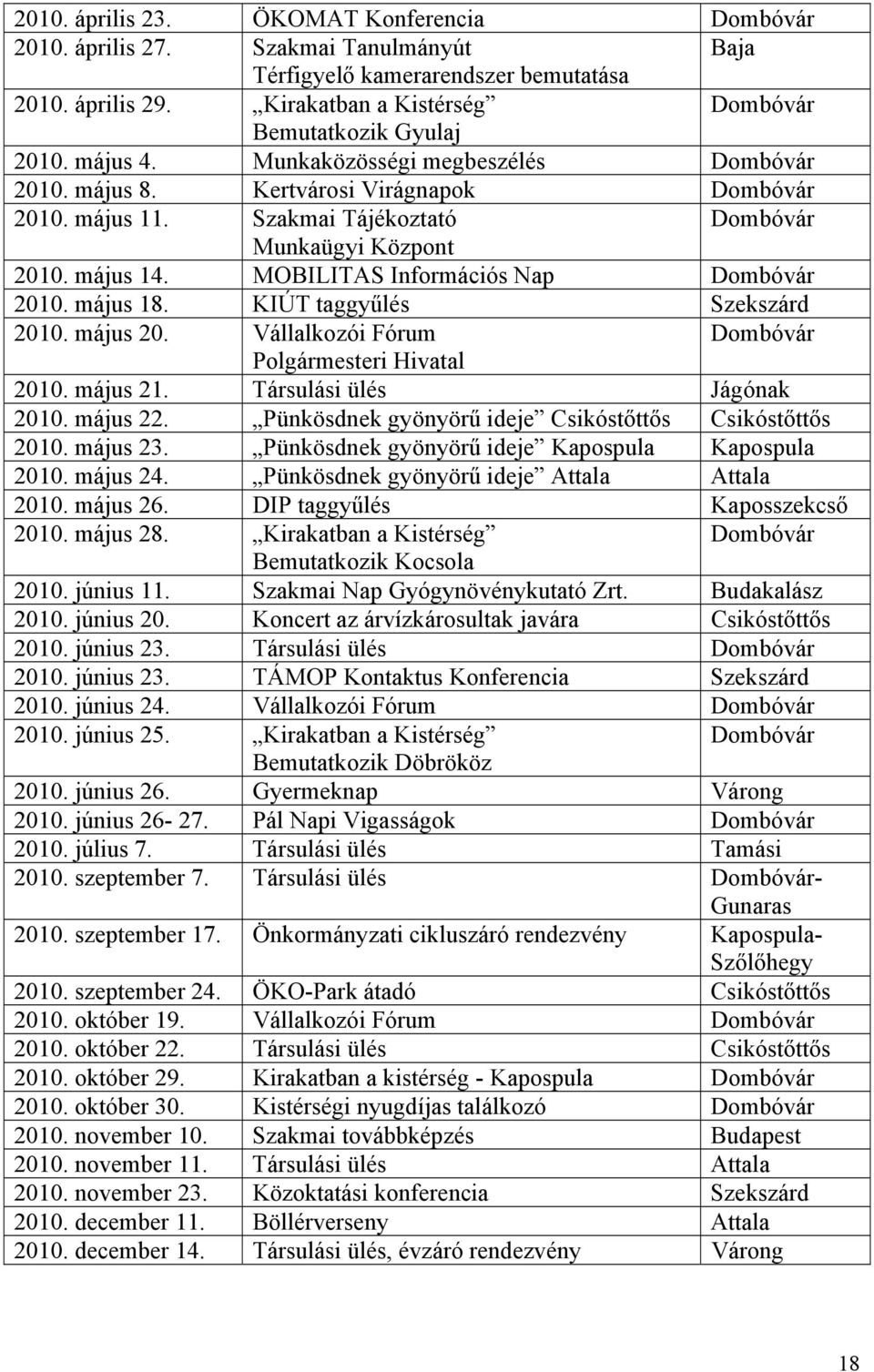 KIÚT taggyűlés Szekszárd 2010. május 20. Vállalkozói Fórum Polgármesteri Hivatal 2010. május 21. Társulási ülés Jágónak 2010. május 22. Pünkösdnek gyönyörű ideje Csikóstőttős Csikóstőttős 2010.