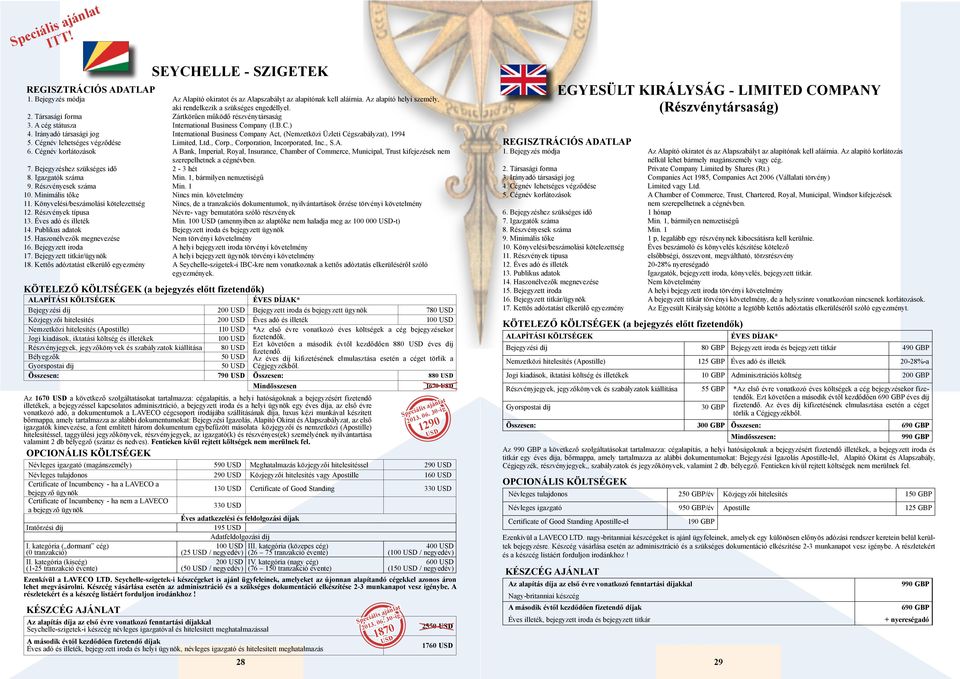 Irányadó társasági jog International Business Company Act, (Nemzetközi Üzleti Cégszabályzat), 1994 5. Cégnév lehetséges végződése Limited, Ltd., Corp., Corporation, Incorporated, Inc., S.A. 6.
