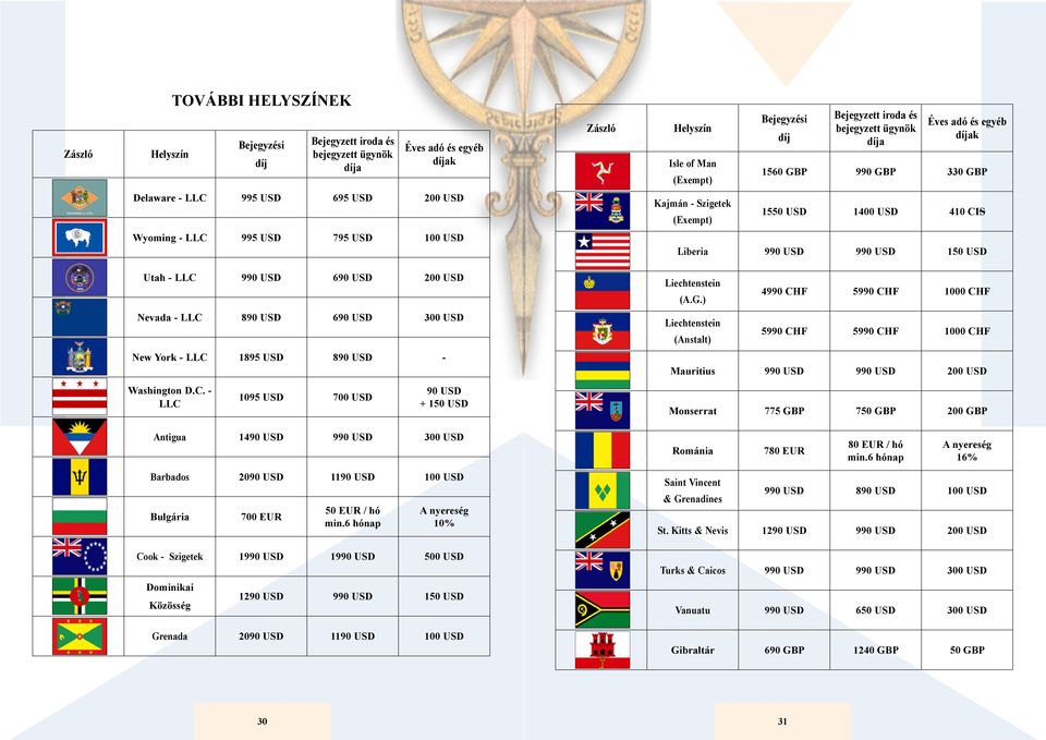 990 USD 990 USD 150 USD Utah - LLC 990 USD 690 USD 200 USD Liechtenstein (A.G.
